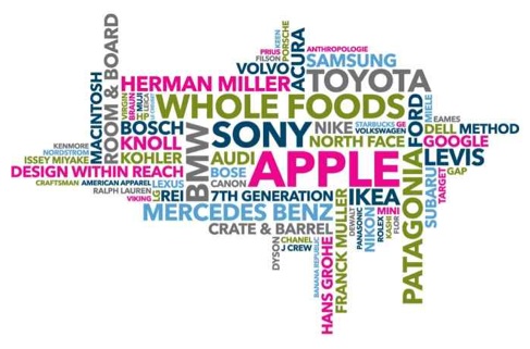 brand-name-word-cloud
