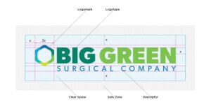 Big Green Surgical Clear Space guideline